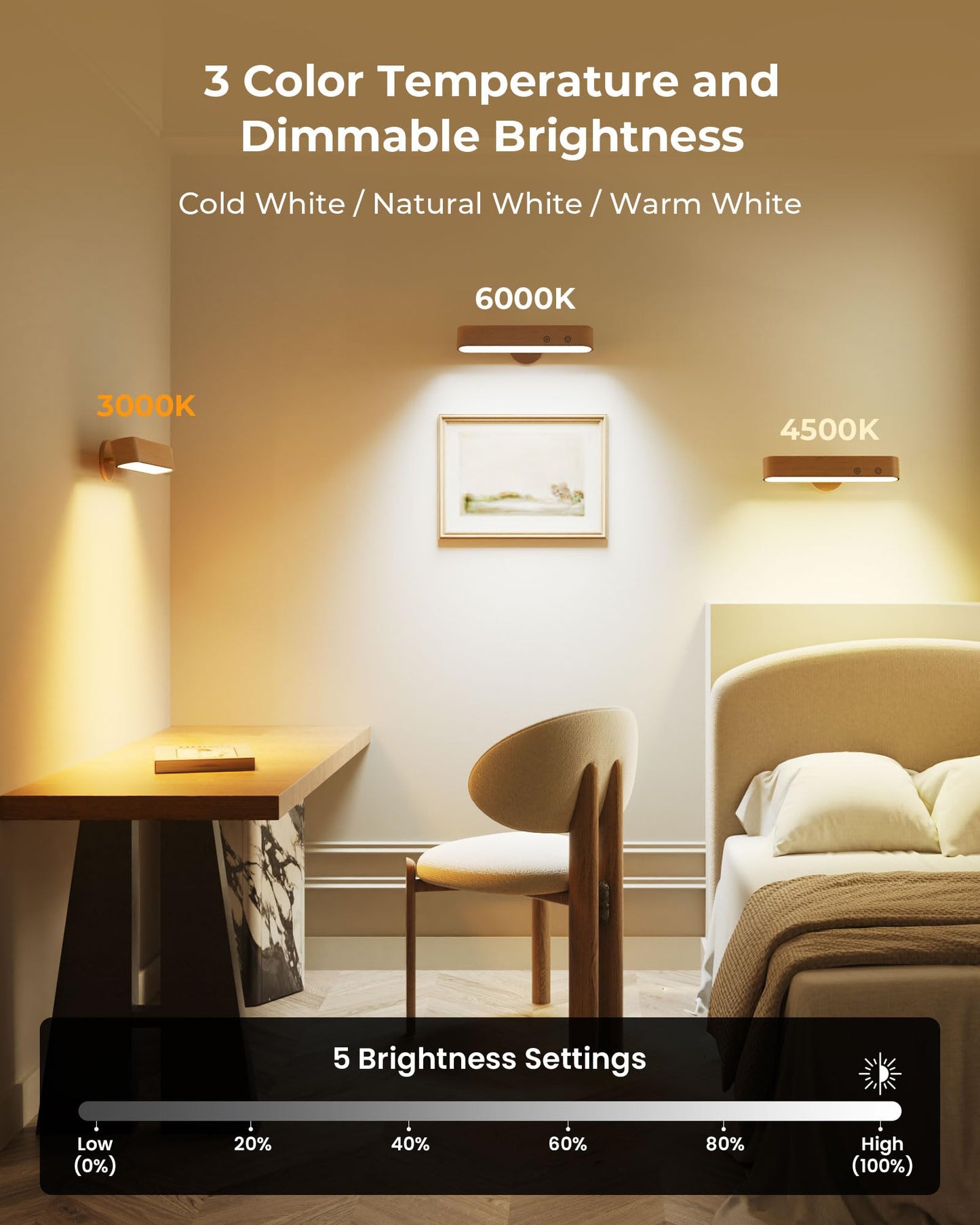 PopoIron Walnut Wood LED Wall Sconces, 2 Pack, Touch & Remote Control, 360° Rotate, 3 Colors Dimmable, Model WL15