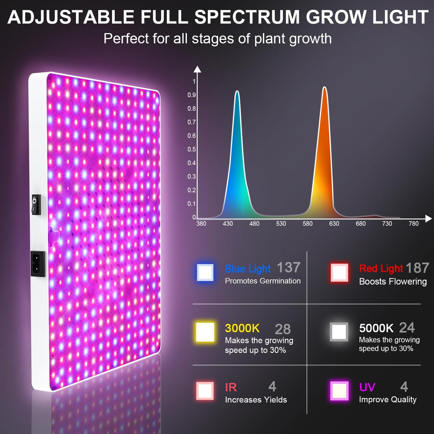ZRYBOMY LED Grow Light with Automatic Watering System, Full Spectrum, Remote Control, Aluminum, White, Model G1, Grow Light+Watering System