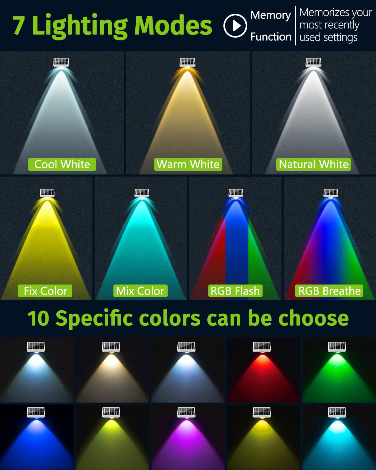 SenLuKit Solar Fence Lights LED 7 Mode Waterproof Outdoor Deck Lights 12 Pack White SFL - 12