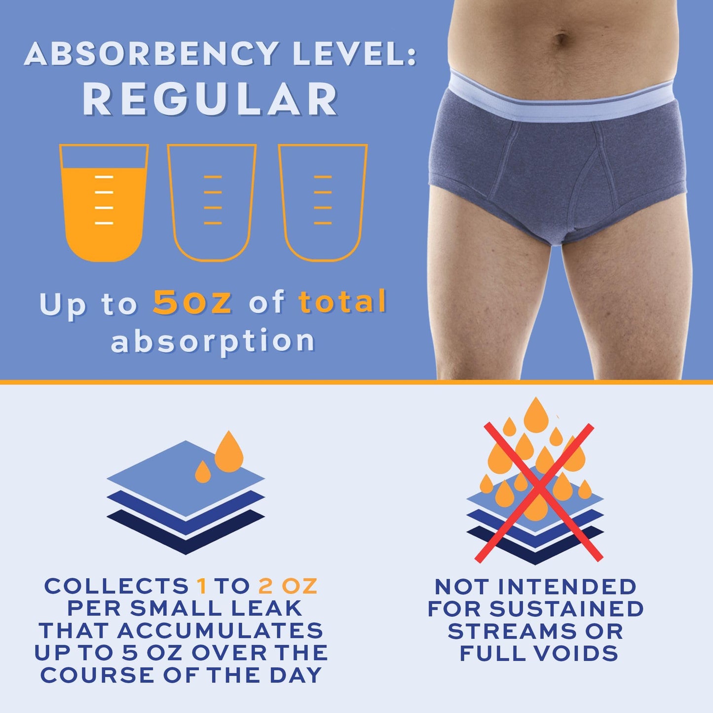 Wearever Incontinence Underwear for Men - Reusable & Washable Men's Bladder Control Briefs with Regular Absorbency - Leak Proof Underwear 150 ml (Pack of 3) (Gray) (M)