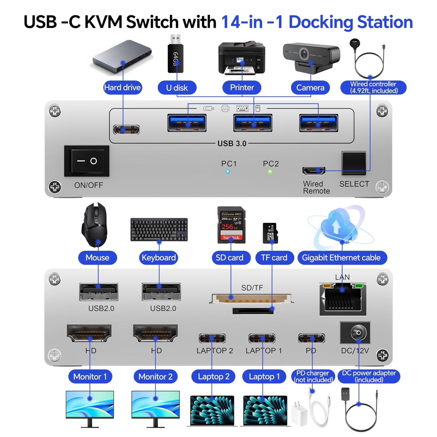 USB C KVM Switch 4K@60Hz, Dual Monitor Dock KVM Switch for 2 Laptop Sharing 2 Monitor, 2 USB-C MST Ports,100W PD and 1G Ethernet for 2 Laptops with Wired Remote Control and USB C Cables Included