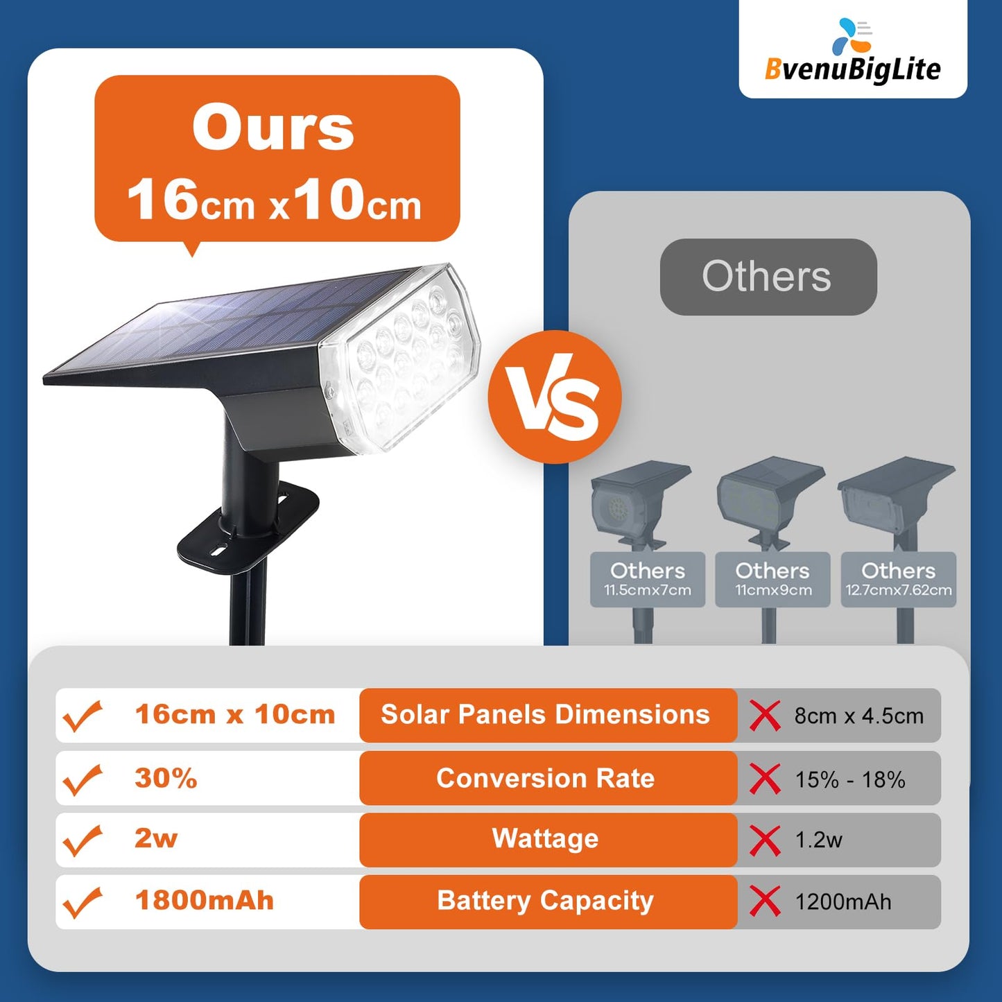 Bvenubiglite Solar Lights Outdoor Waterproof: Ip65 Led Spot Light Decorations For Garden Patios - 3 Lighting Modes Solar Powered For Yard - Halloween Christmas Lights Pathway Drive 2Pc White