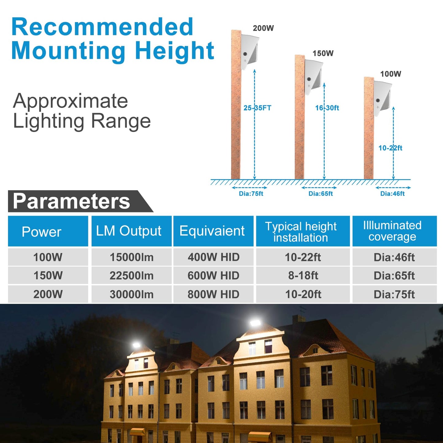 Lightdot 8Pack 200W Led Wall Pack Lights 100-277V Dusk To Dawn With Photocell | 30000Lm(150Lm/W) 5000K Ip65 Outdoor Exterior Lighting Fixture Energy Saving|5-Yrs Warranty Etl White(Height:15~30Ft)