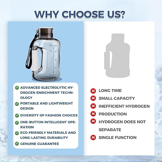 Hydrogen Water Bottle,57OZ/1.5L Large Capacity Portable Hydrogen Water Bottle Generator,Hydrogen Water Generator with SPE/PEM Technology (Color : Gray)