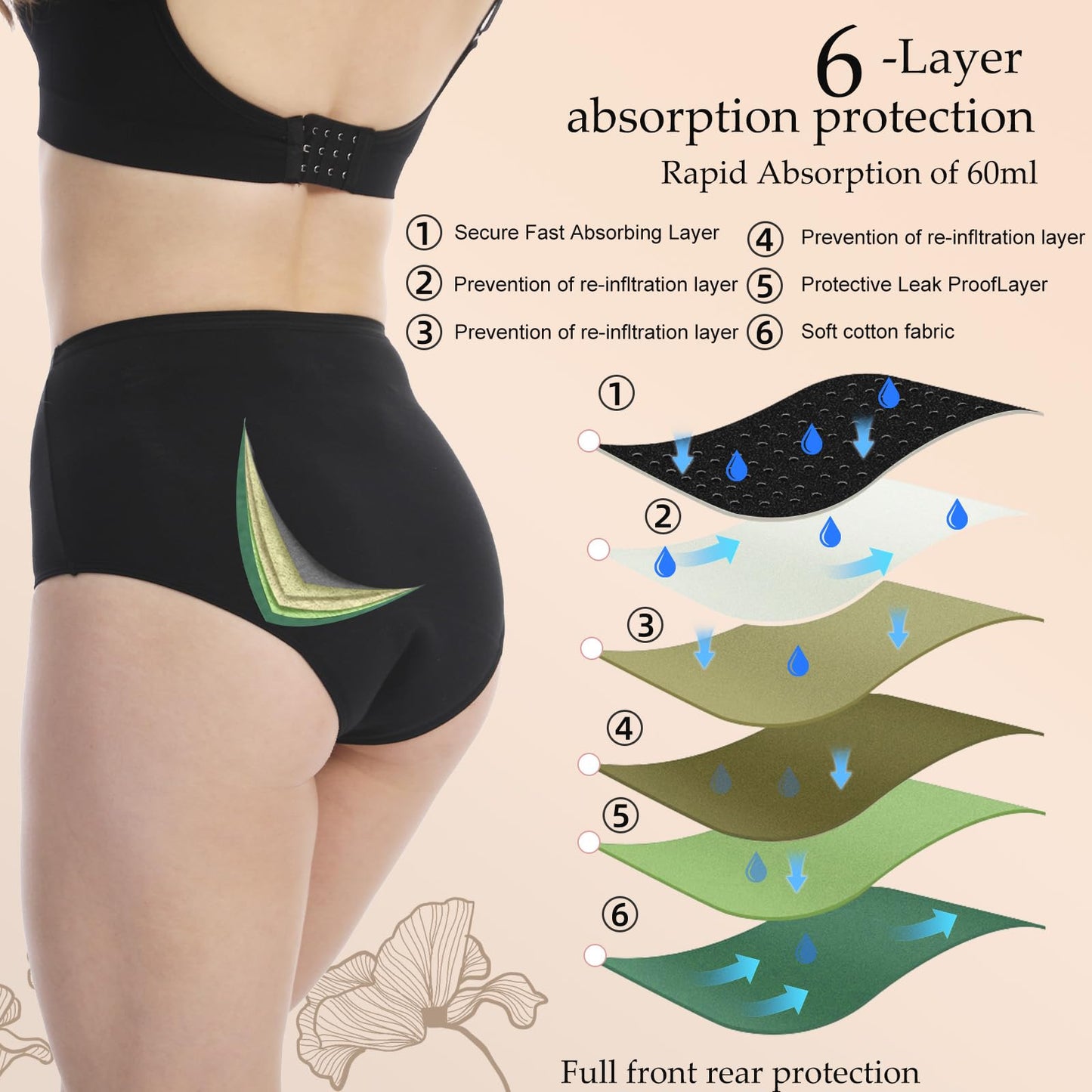 Tawyisi Incontinence Underwear for Women,6 Layer High Absorbency Leak Proof Period Underwear,High Waist Ladies Washable Incontinence Underwear, Postpartum, Bladder Control,3-Pack L