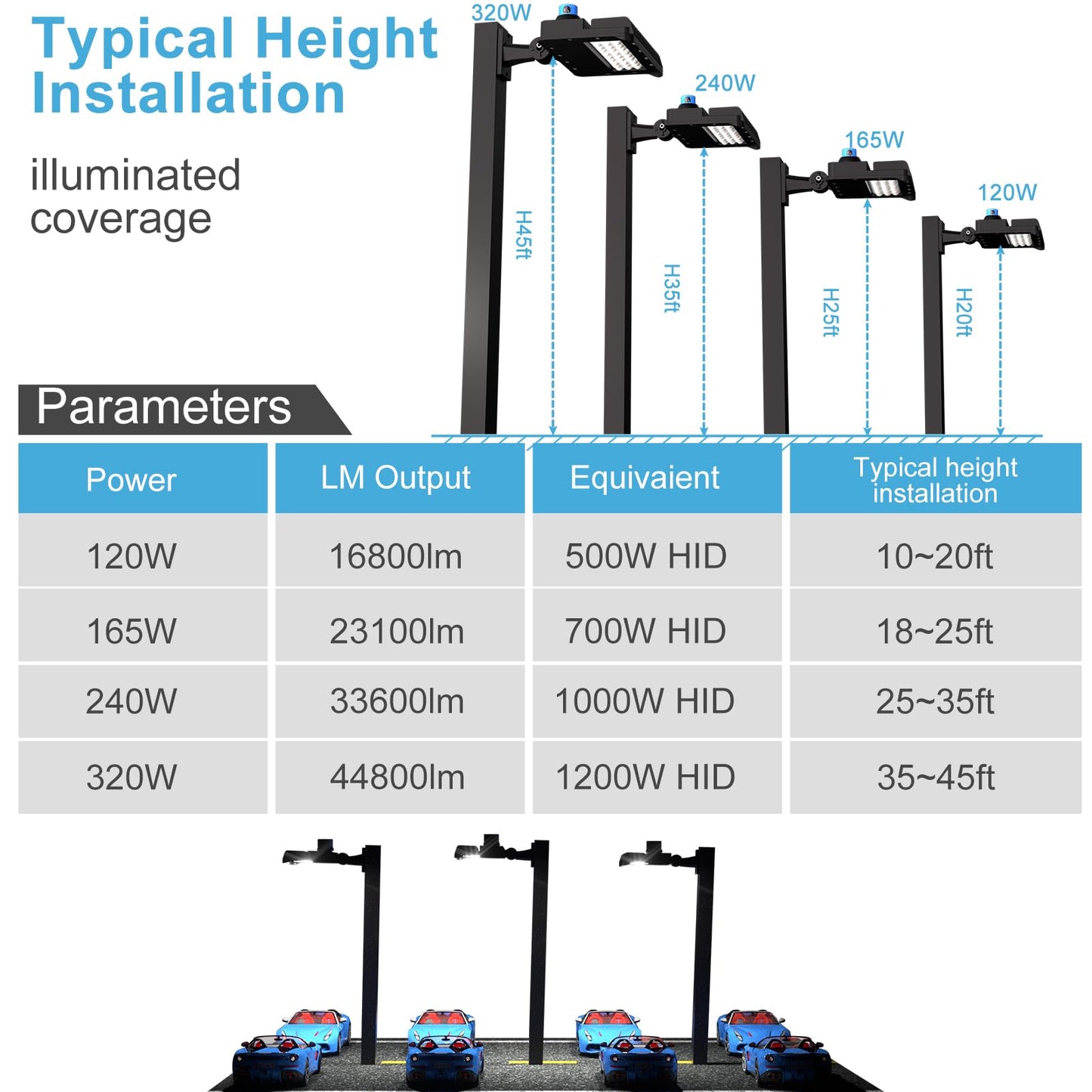 Lightdot 240W(240X1W Led) Parking Lot Lighting 36000Lm 5000K Parking Lot Lights With Dusk To Dawn Photocell Ip65 Arm Mount Outdoor Led Street Lighting-4Pack (Coverage: 66~88Ft At Height:30~40Ft)