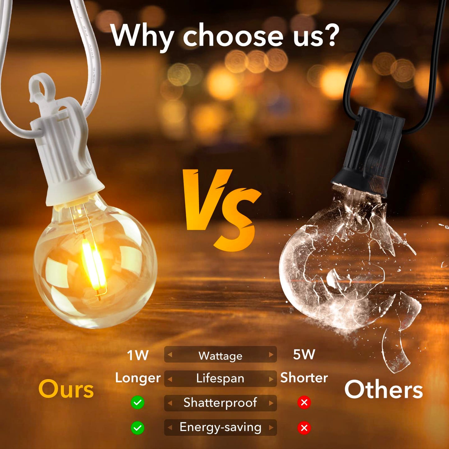 Brightown Outdoor String Lights - 50Ft Waterproof Led Globe Lights With 25 G40 Bulbs, All-Weather Patio Decor, White