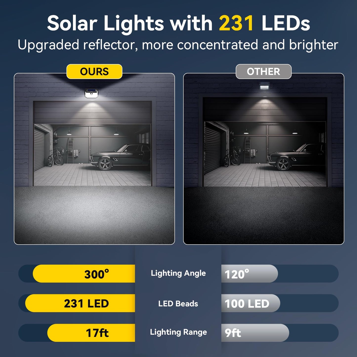 TECKNET LED Solar Motion Lights, 8 Pack, 300? Angle, 3 Lighting Modes, IP65 Waterproof, Warm White, Model TK-SL001