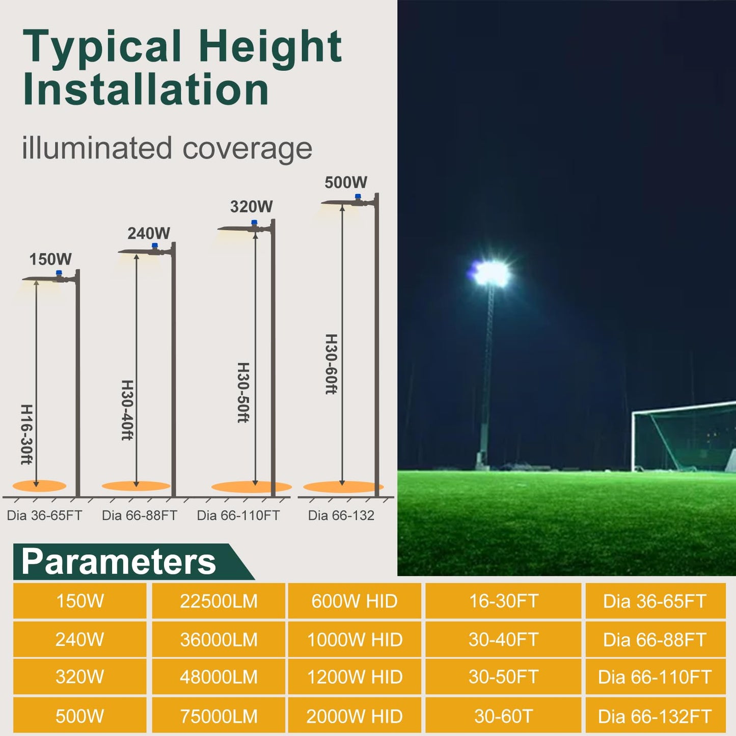 Acohook 500W Led Parking Lot Lighting 75000Lm(150Lm/W) Arm Mount Parking Lot Lights With Smart Photocell 5000K 6Kv Spd Outdoor Waterproof Led Street Light- 7Yrs Warranty 2Pack