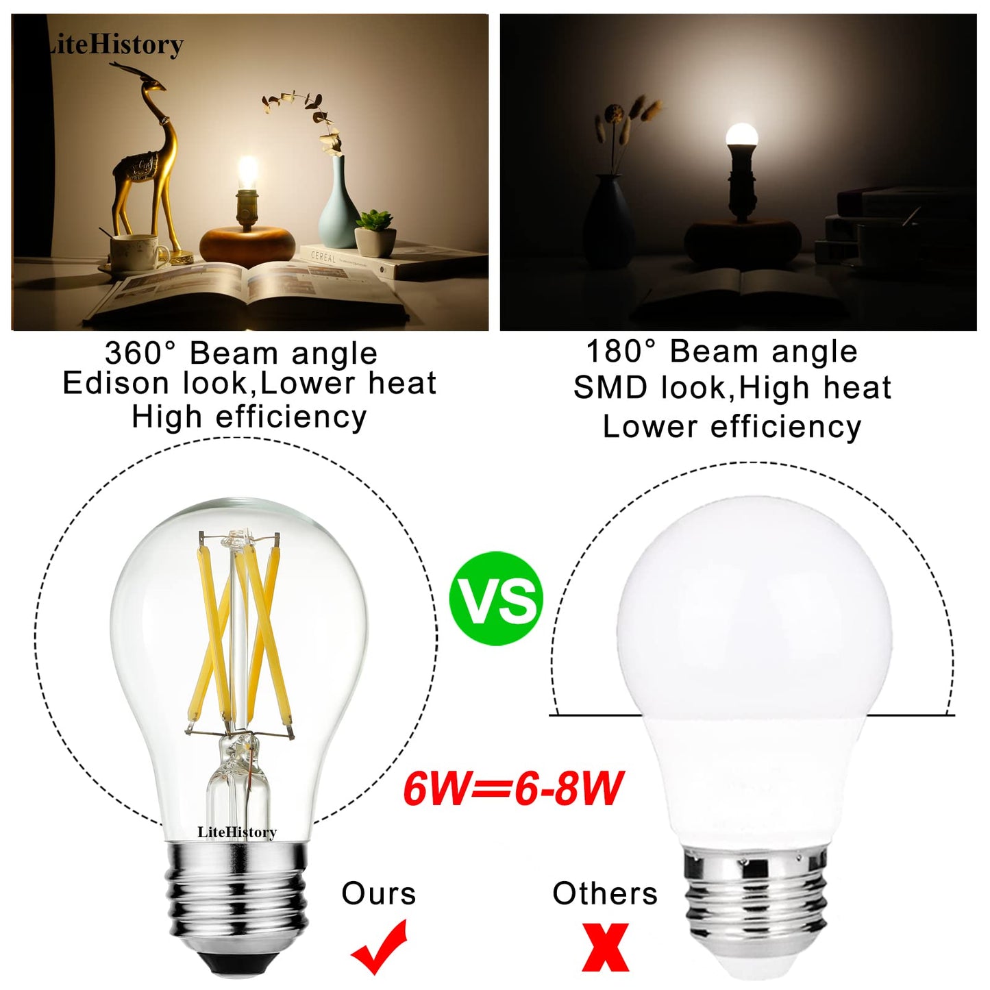 LiteHistory A15 LED Bulb 6W Equal E26 Led Bulb 60 Watt Non-Dimmable Edison Light Bulb Neutral White 4000K Clear AC120V 600LM E26 Bulb for Ceiling Fan,Wall sconces,Fridge,Desk lamp Pack of 6