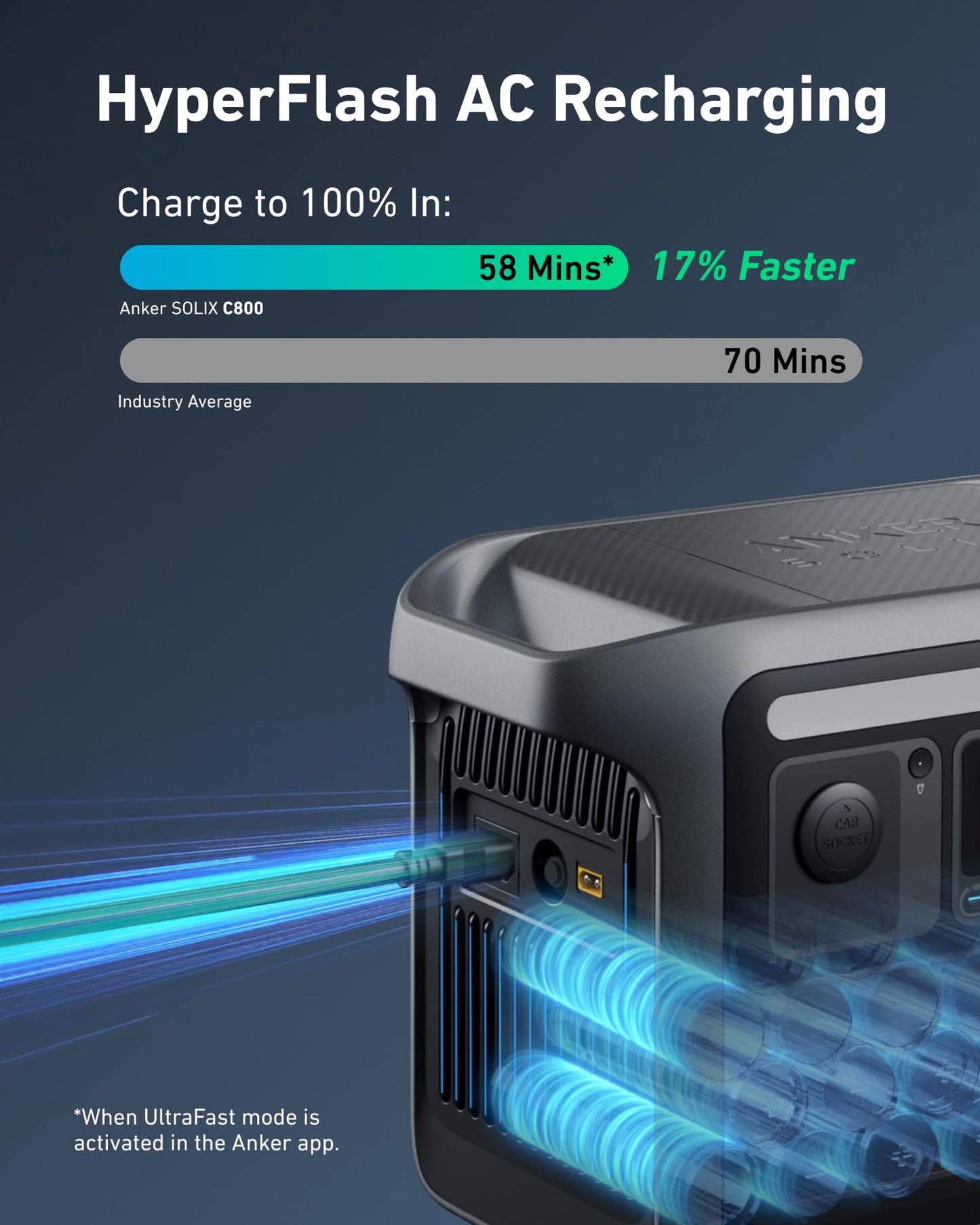 Anker Solix C800 Portable Power Station, 1200W (Peak 1600W) Solar Generator, Full Charge In 58 Min, 768Wh Lifepo4 Battery For Ou