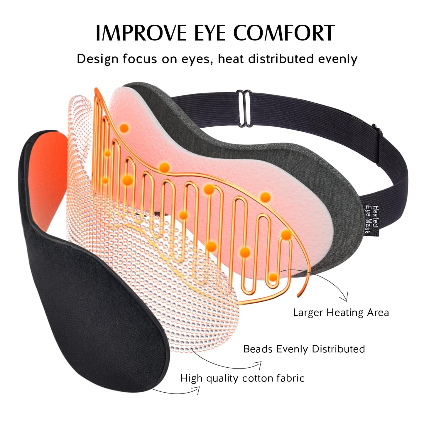YFONG Heated Eye Mask for Dry Eyes, Stye and Migraines, USB Electric Eye Mask with 3 Temperature Settings & 4 Time Controls, Warm Eye Compress with Washable Cover for Eye Strain,Puffy and MGD (Black)