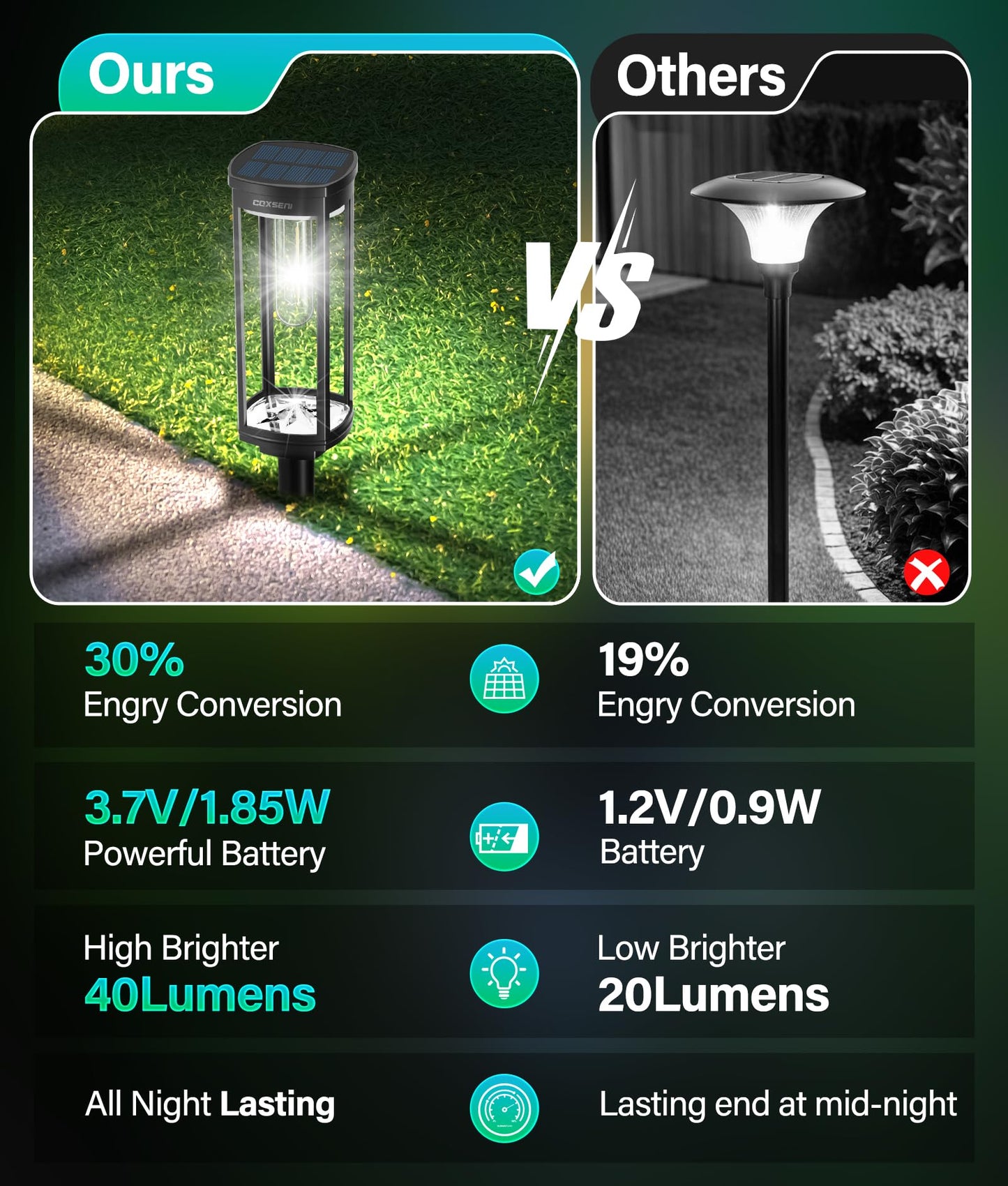 COXSENI Solar Pathway Lights Outdoor, 6 Pack, Waterproof, Cool White, Model MOM-051