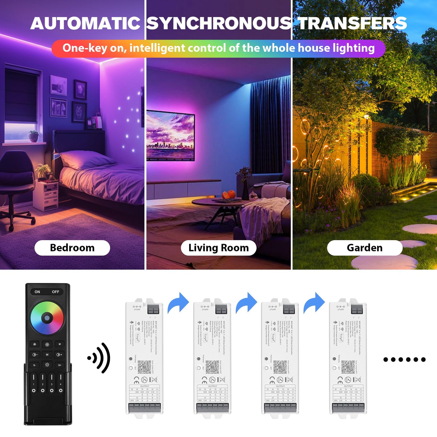 XXK LED Controller Kit with RF Remote Control, 12V/24V, 4-Zone Group, Compatible with Alexa/Google Home, WB5, Black