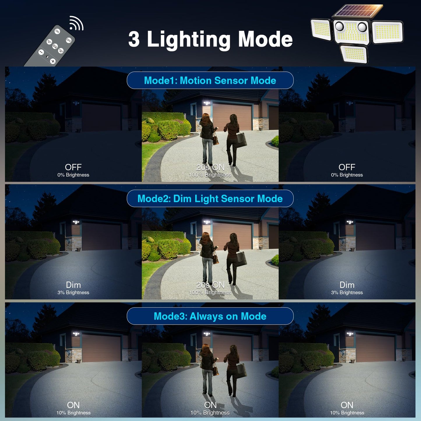 SZPOWER Solar Flood Lights Outdoor, 4500LM, 254 LED, 4 Heads, Motion Sensor, Remote Control, Black, Model SZC05AS4-TY, 2 Pack