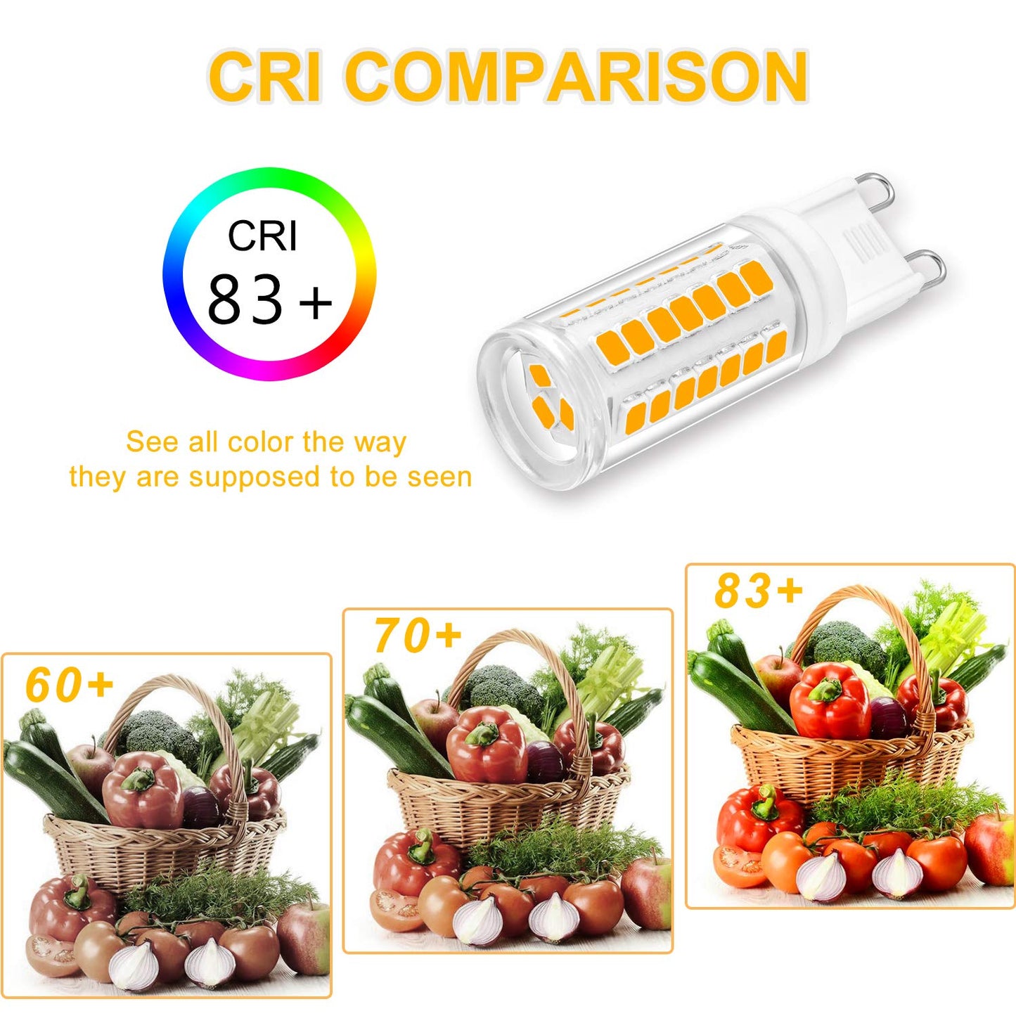 Yuiip G9 Led Light Bulb, 4W Equivalent, Warm White 3000K, 400Lm, Ceramic Base, 6 Pack