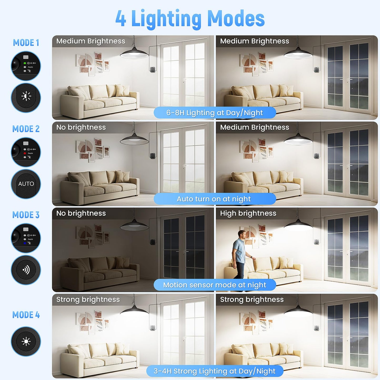 APILAB Solar Shed Light, 2000LM Motion Sensor, 4 Lighting Modes, Indoor/Outdoor, 1 Pack, Black, Model DP046AB