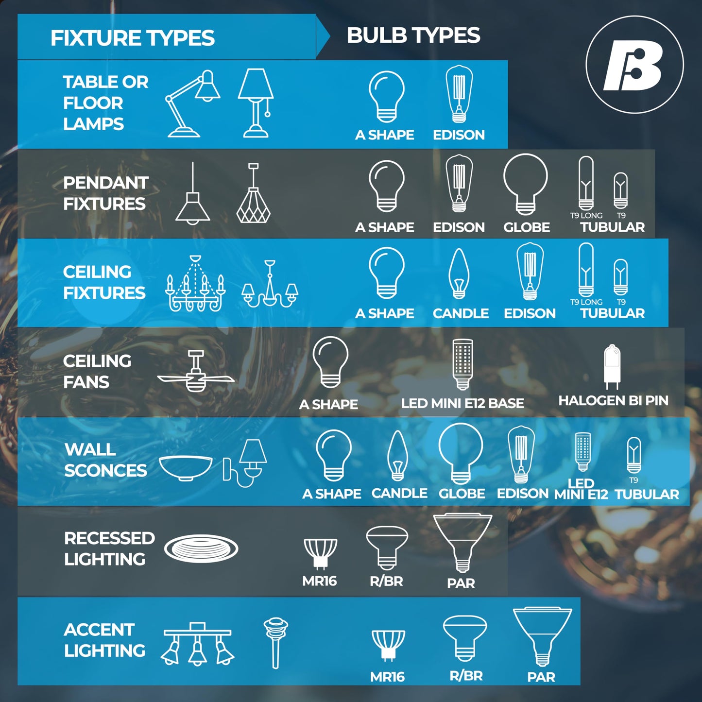 Bulbrite 5W B11 LED Filament Light Bulb, E12 Candelabra Base, 2700K, 500 Lumens, 60W Equivalent, Clear, 4 Pack