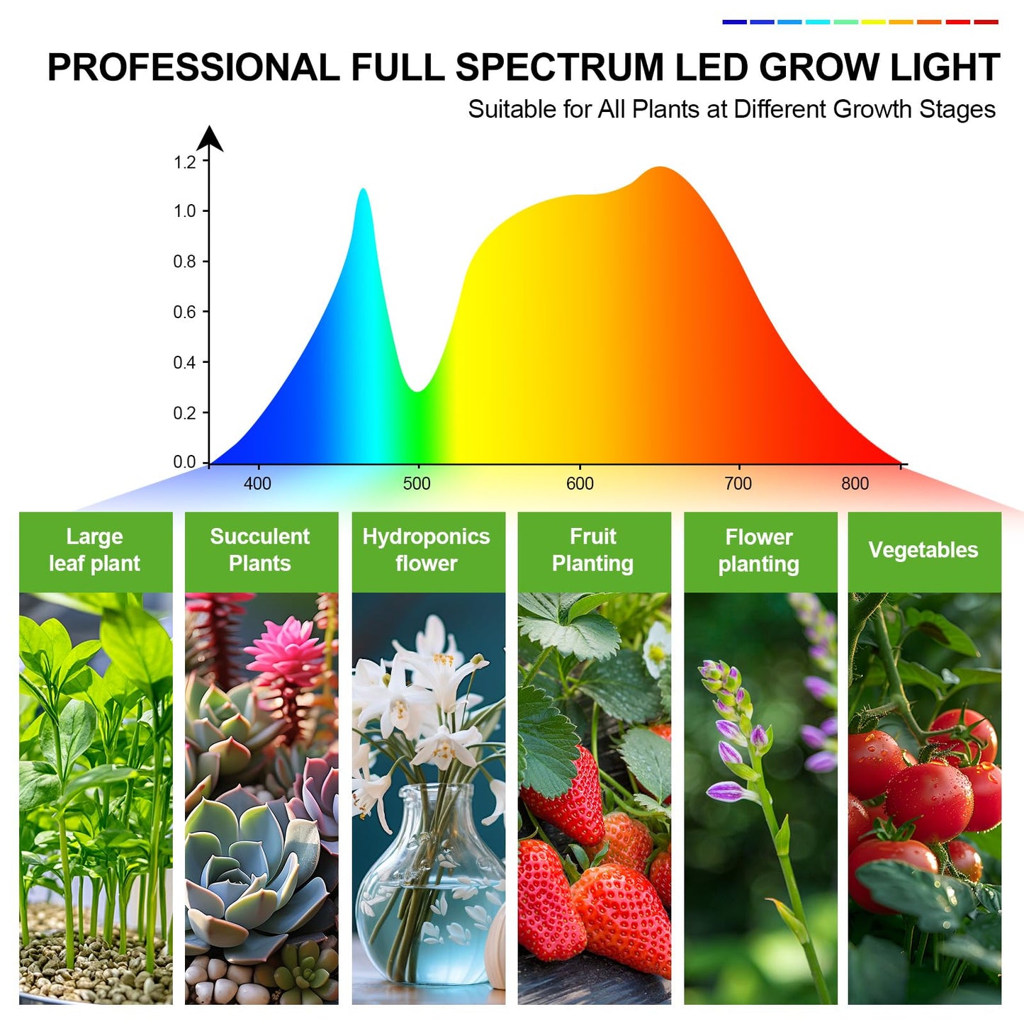 Gamechanger! 45W Not 15W 5Head Strong Clip Grow Lights For Indoor Plants With Timer Best Gift For Plants Lover Led Plant Growing Lamp For Houseplants Bonsai Seed Starting Seedlings Veg Flower