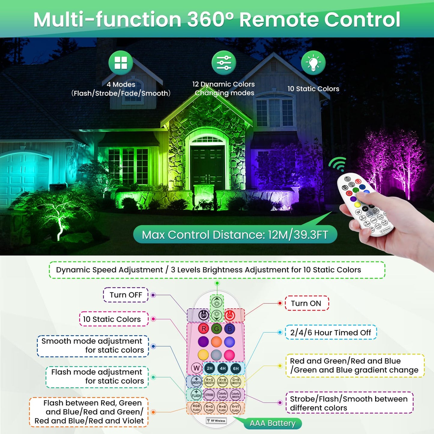 ZZXX RGBW Low Voltage Landscape Lights, 15W LED Spotlights, IP66 Waterproof, Remote Control, Black, Model DSTA15, 12 Pack