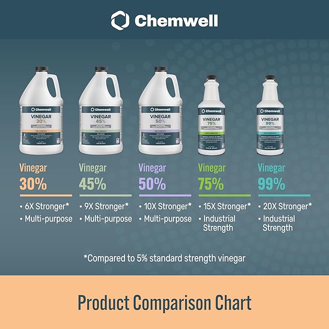 30% Vinegar 4 Gallons (4 Pack, 1 Gallon) - General Purpose All-Natural Multi-Surface Cleaner for Home, Patio & Commercial - High Performance, Powerful Concentrated Acetic Acid - Made in USA