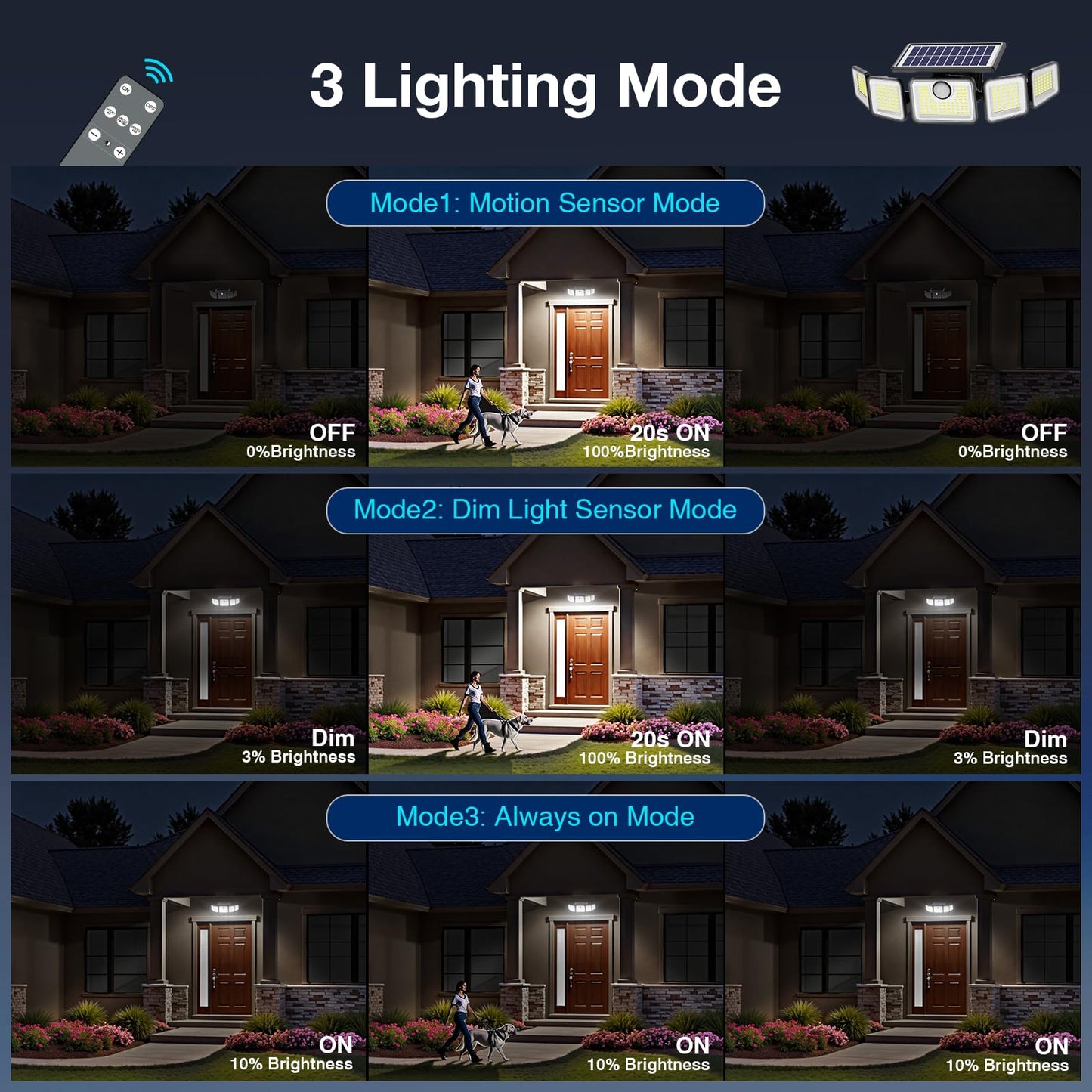SZPOWER Solar Flood Lights, 6000LM, 230 LED, Motion Sensor, Waterproof, Remote Control, Black, Model SZC10A5-TY, 1 Pack