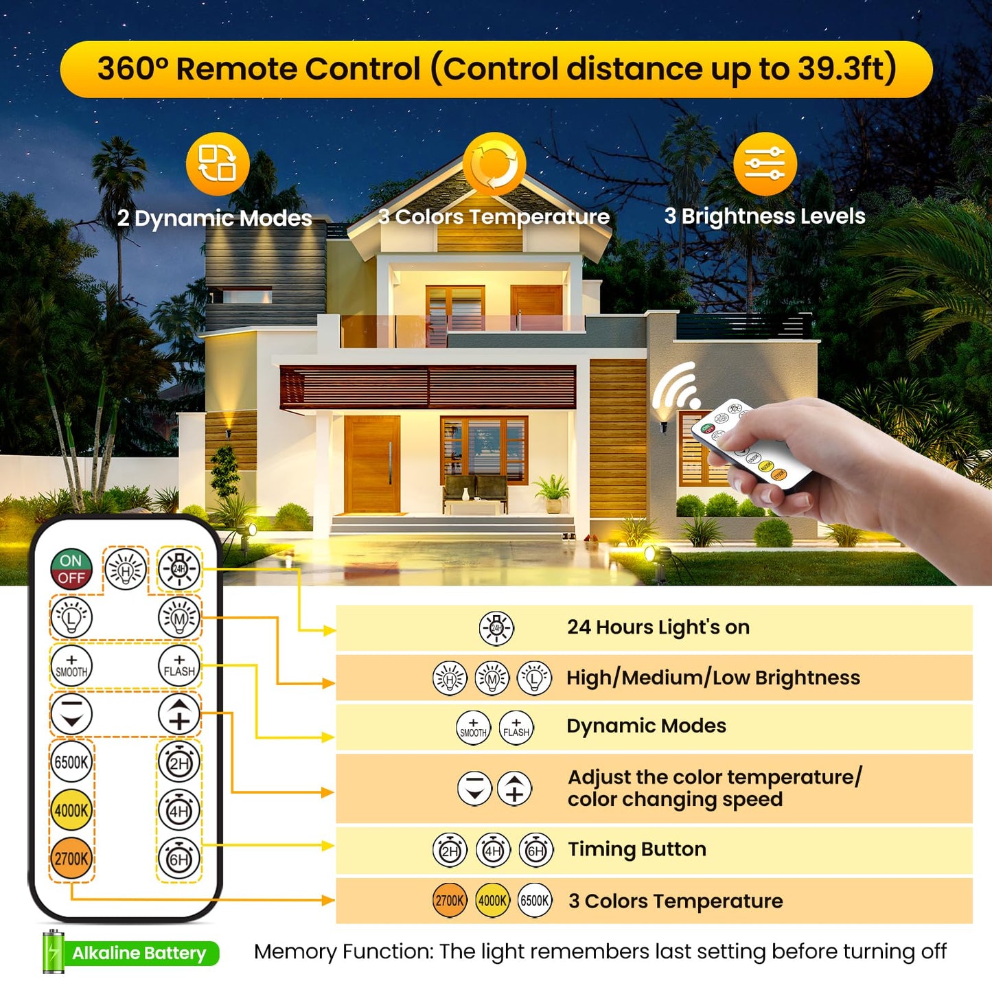 SOROP LED Landscape Lighting Kit, Dimmable IP66 Waterproof, 2700-6500K, 8 Pack, Black, Model SP01CW
