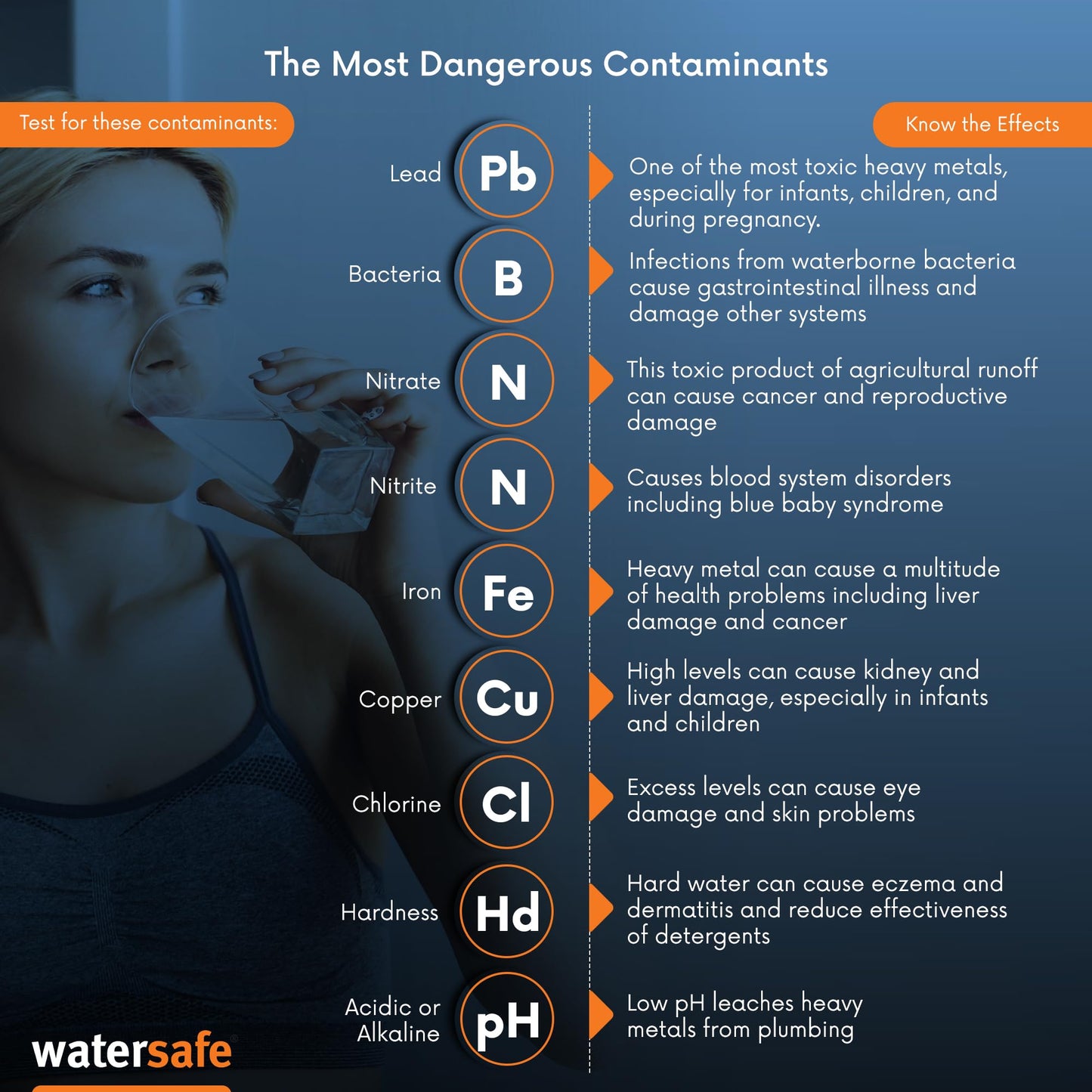 Watersafe The Original Water Testing Kit for Drinking Water, Well and Tap Water, Sensitive Lead in Water Test, Bacteria, Hardness, pH, Nitrates, Easy Instructions, Lab-Accurate Results, 1 Kit