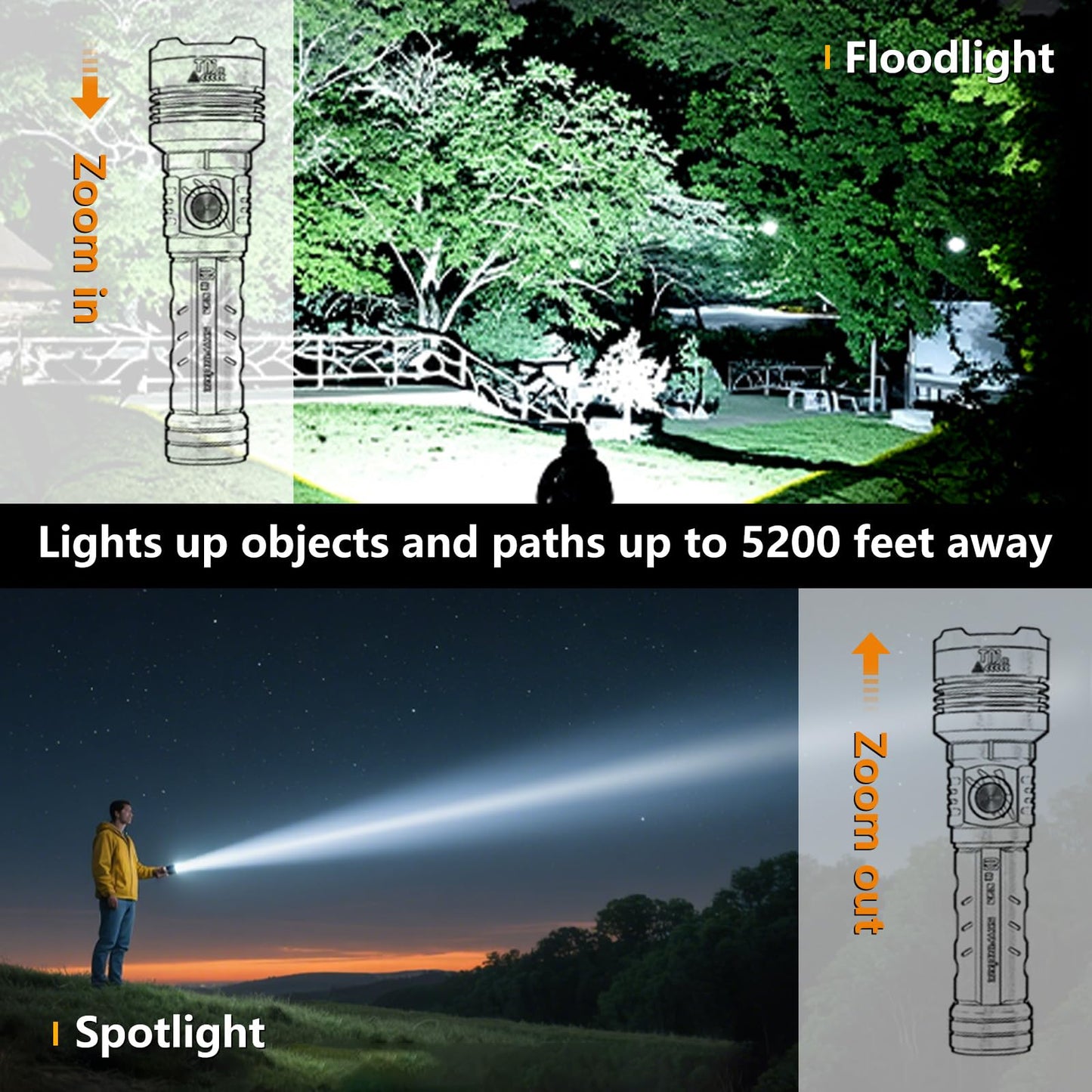 Skyfire Rechargeable Flashlights High Lumens: Led Super Bright Flashlight Zoomable With 5 Modes Ipx6 Waterproof Handheld Powerful Flash Light For Camping Emergency Holiday Gift (With Ignition Lens)