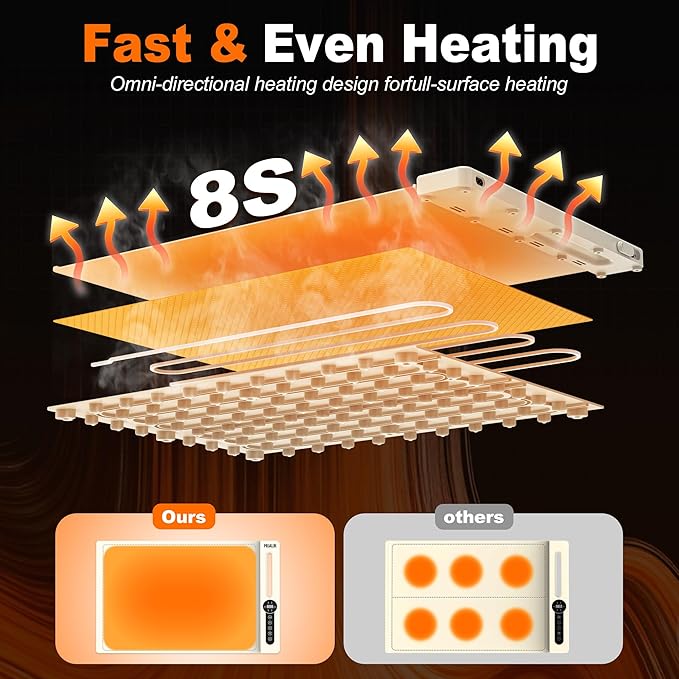 Warming Mat for Food, Roll-UP Fast Heating Silicone with 6 Level Temperature, 2 Zone and 3 Pad Parallel Expansion, Automatic On-Off Timer Setting