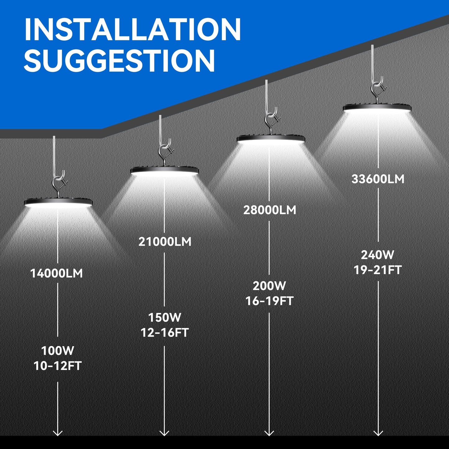 10 Pack Ufo Led High Bay Light 100W 14000Lm 5000K Daylight High Bay Led Shop Lights With 5 Cable Us Hook 120V Ip65 Waterproof Commercial Lighting Fixture For Warehouse Factory Barn Workshop