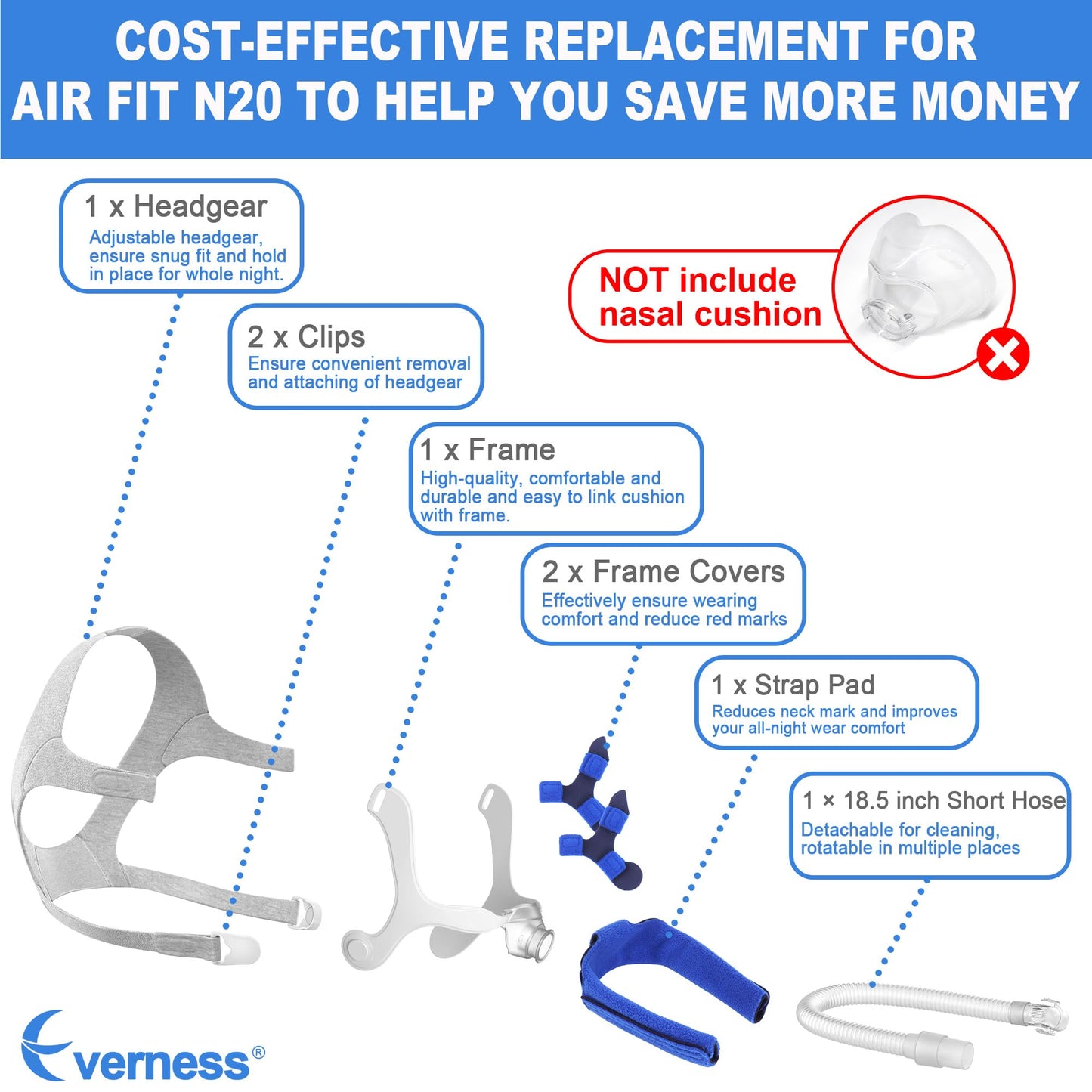 Replacement Set for N20, Tube Frame Assembly, Snugly Fit & Reliable Seal Replacement Kit Supplies by Everness (No Cushion)