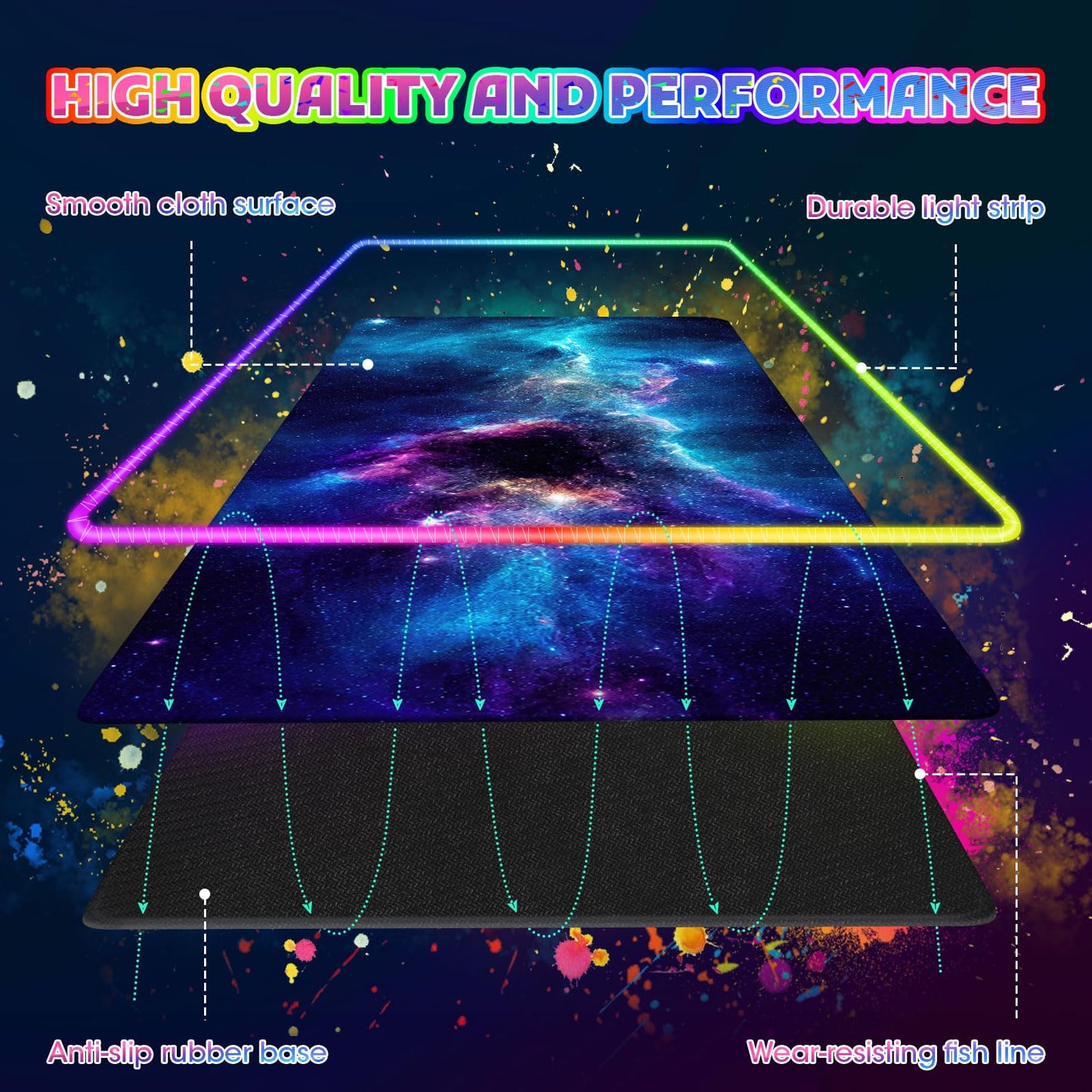 ToLuLu RGB Mouse Pad Gaming, Large LED Mouse Pad with 14 Lights Modes, 35.4 x 15.7 inches XXL Desk Mat for Keyboard and Mouse, Extended Desk Pad Mat PC Gaming Mousepad Accessories(Blue Purple Galaxy