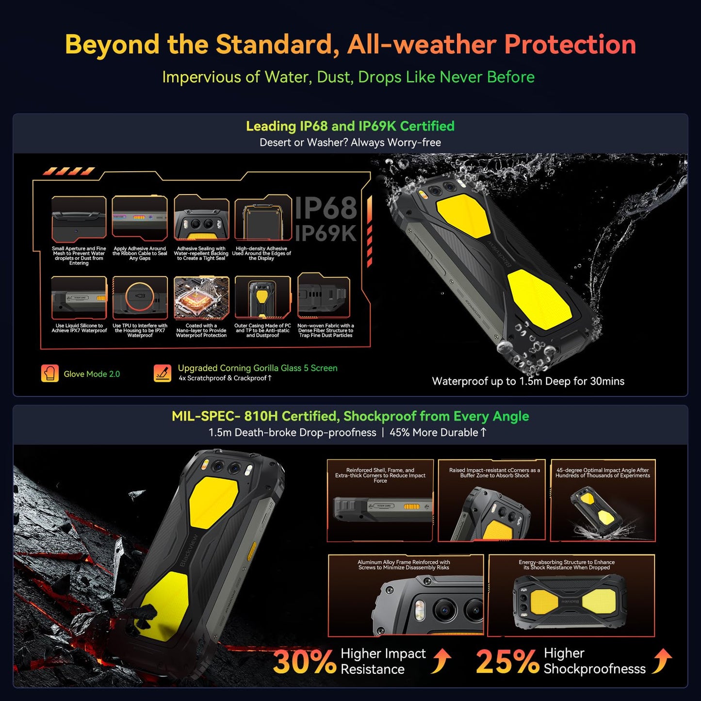 Blackview Bv7300 Rugged Phone, 15000Mah/45W, Dual 800Lm Camping Light, Night Vision Camera, 18Gb+256Gb/2Tb Rugged Smartphone Unl
