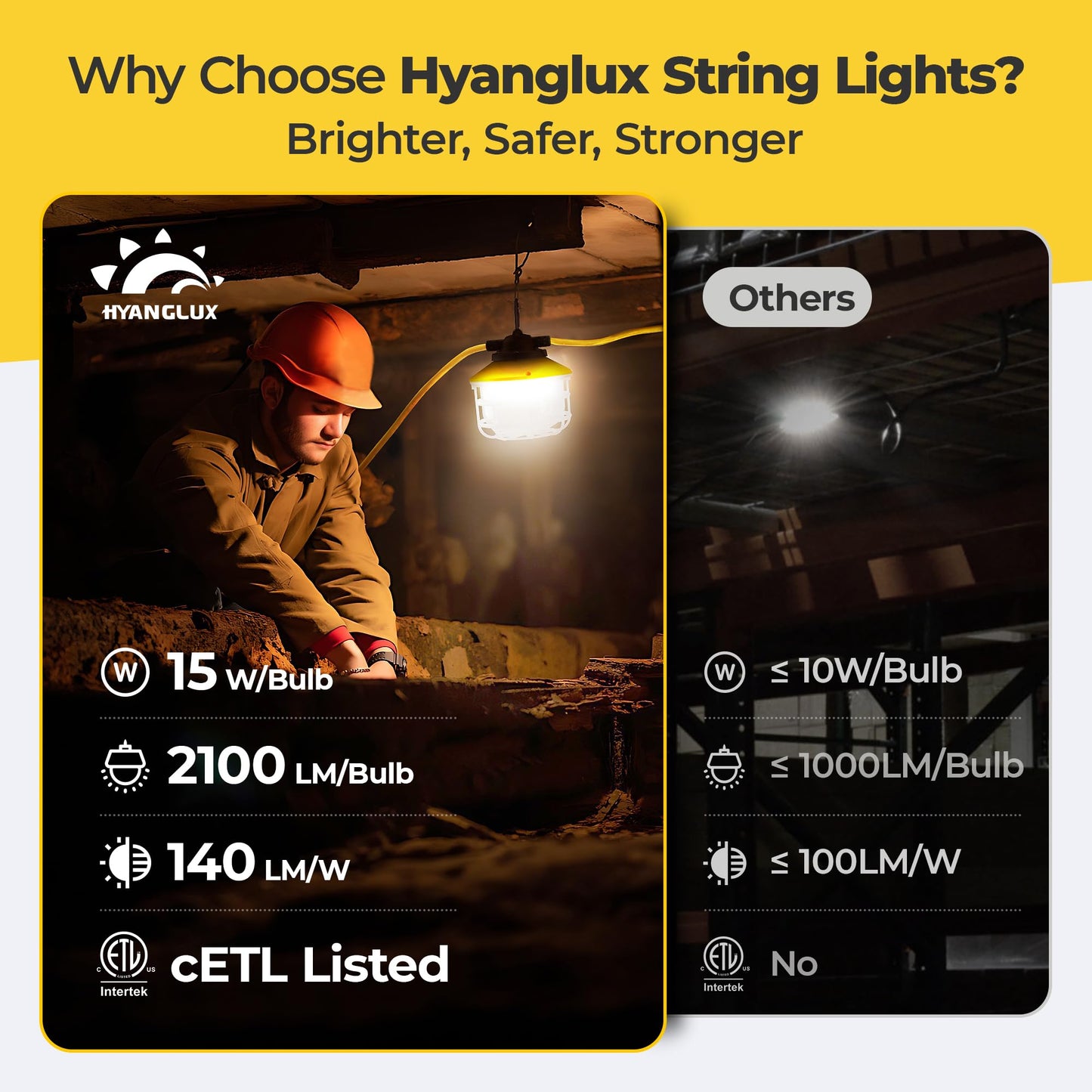 Outdoor Construction Led String Lights With Switch: 3 Prong 100Ft 150W 21000Lm Etl Certified Bright Industrial Temporary Lighting Hanging Ip65 Waterproof Work Light For Attic Jobsite Garage