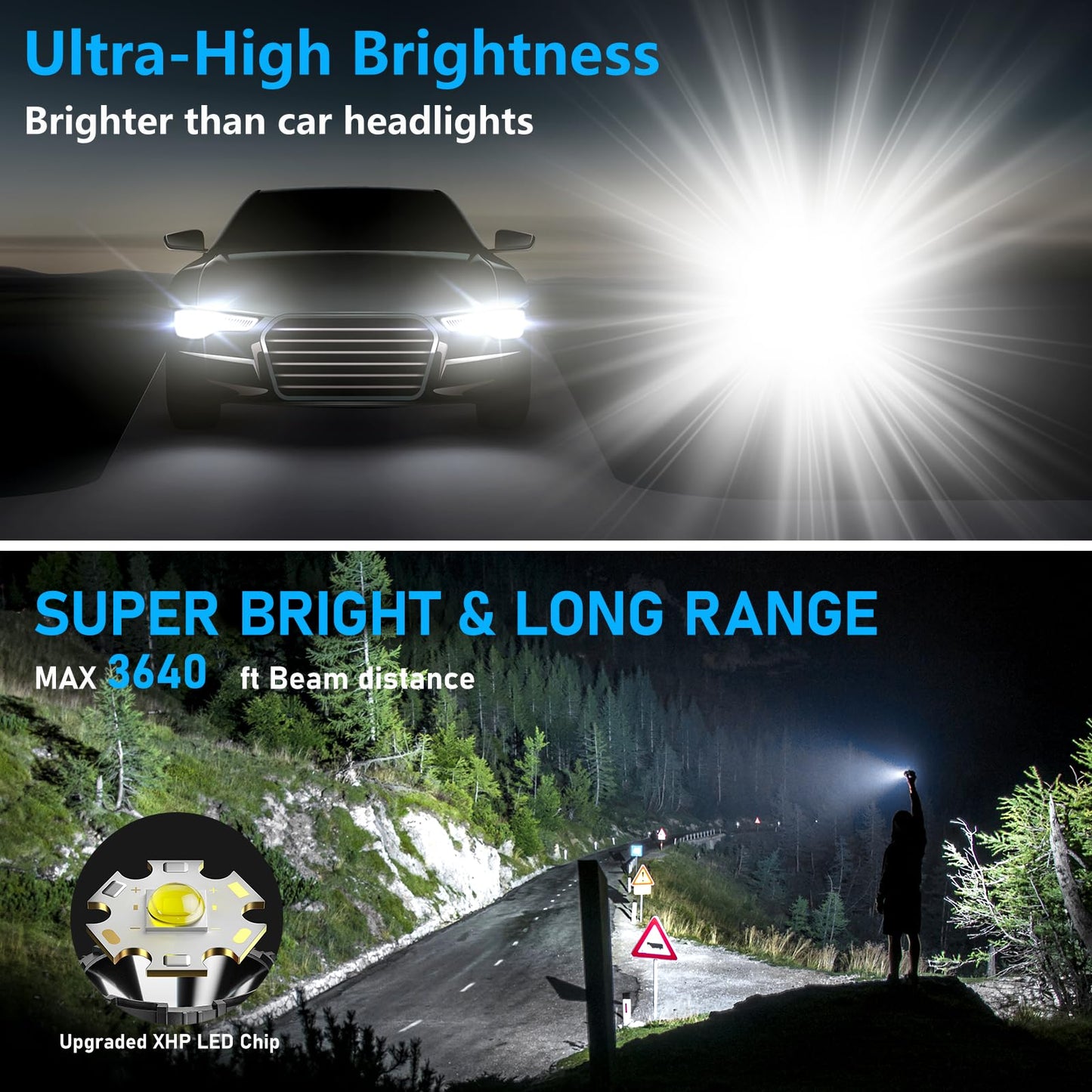 CHILDBOT High Lumens LED Flashlight, Rechargeable, Waterproof, 5 Modes, Orange, Model Y1915C