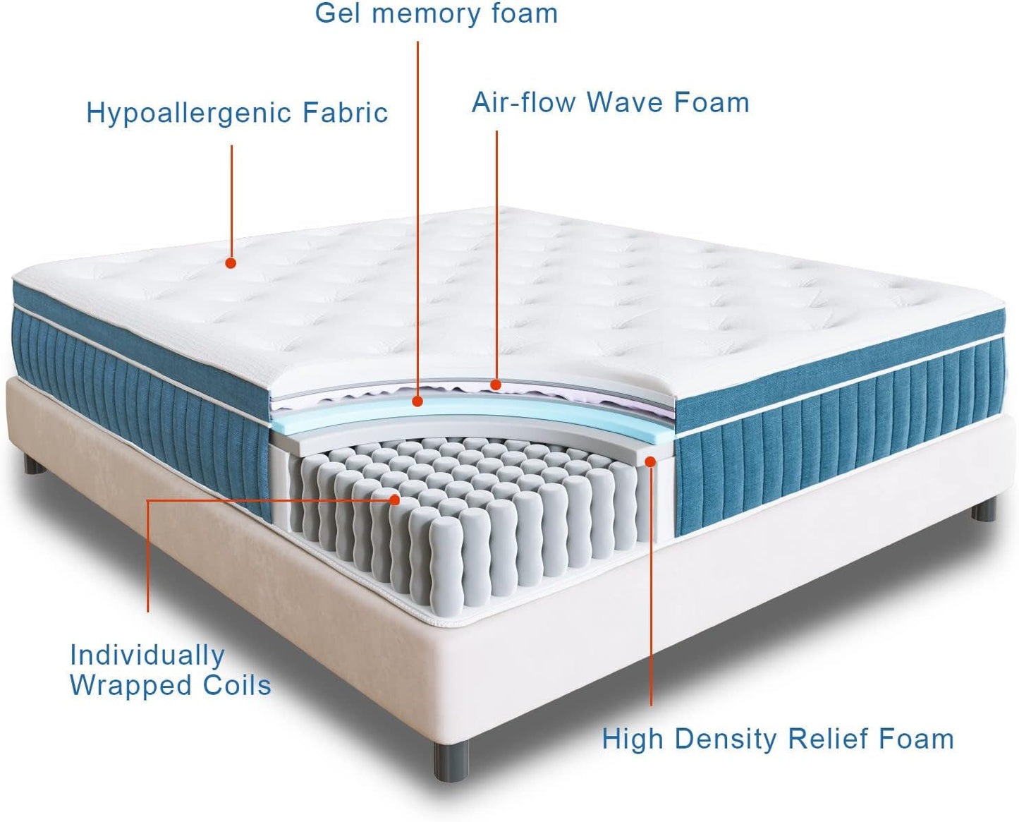 Full Mattress,10 Inch Full Size Mattress in a Box,Individual Pocket Spring Motion Isolation,Soft and Breathable,Back Pain Relief,Colchones Full