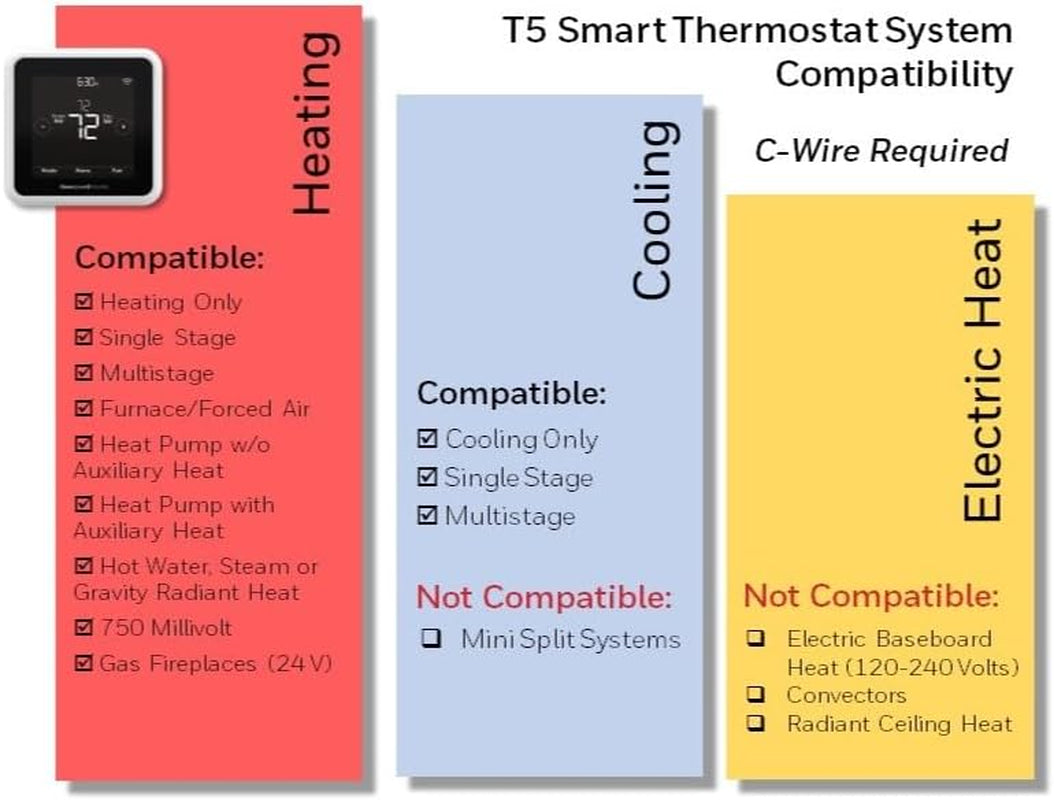RTH8800WF2022, T5 Wifi Smart Thermostat, 7 Day-Programmable Touchscreen, Alexa Ready, Geofencing Technology, Energy Star, C-Wire Required