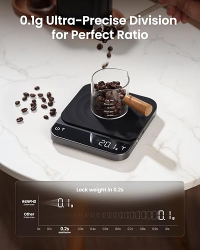 RENPHO Espresso Scale with Timer, Rechargeable Coffee Scale with Flow Rate Indicator, 0.1g Accurate Coffee Been Scale for ...