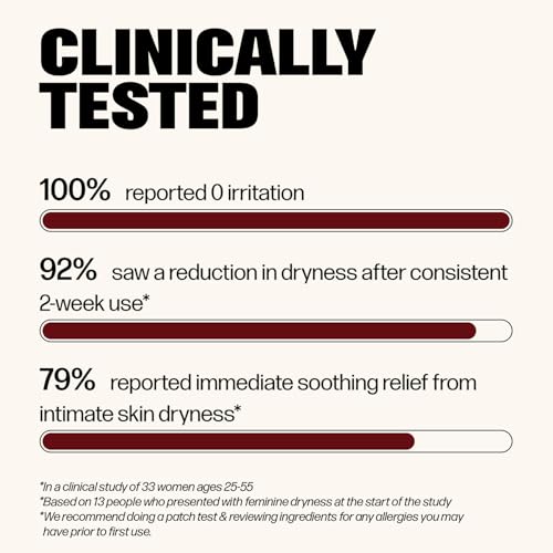 VMAGIC by Medicine Mama Organic Vulva Balm – Intimate Skin Care, Menopause Support – Relieves Feminine Dryness, Itching & ...