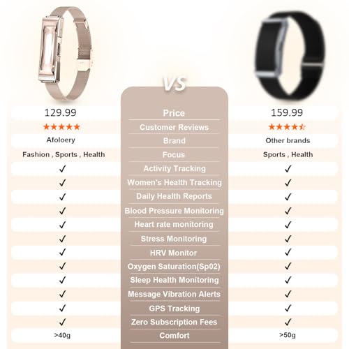 Smart Health Wristband Wearable Activity&Fitness Tracker Band 24/7 Full Sleep Tracker, All-Day Automatic Continuous Heart ...