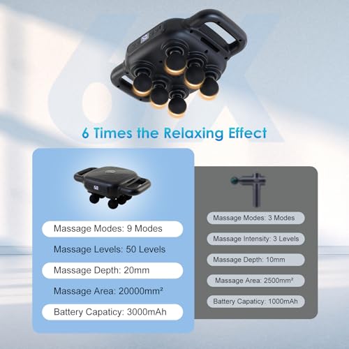 APXPF 6 Head Massage Gun - Deep Tissue Massage Gun with 50 Adjustable Intensities & 9 Modes, Electric Percussion Massage T...