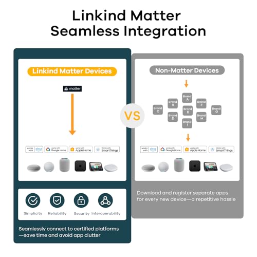 Linkind Matter Smart Light Bulb, WiFi Smart Bulbs, Work with Apple Home, Siri, Alexa, Google, SmartThings, RGBTW Color Cha...