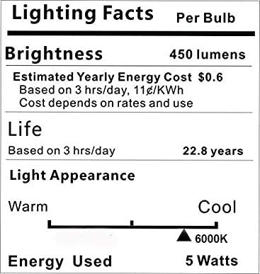 Boxlood Mr16 Led Bulbs 10 Pack, 5W Non-Dimmable, 6000K Cool White, Gu5.3 Base, 90% Energy Saving