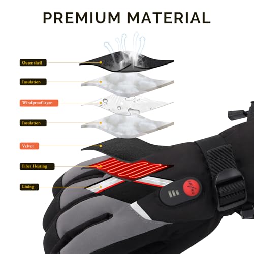 SAVIOR HEAT Heated Gloves for Men Women, 7.4v 2200mah Electric Rechargeable Battery Powered Warm Gloves, Up to 8 Hours for...