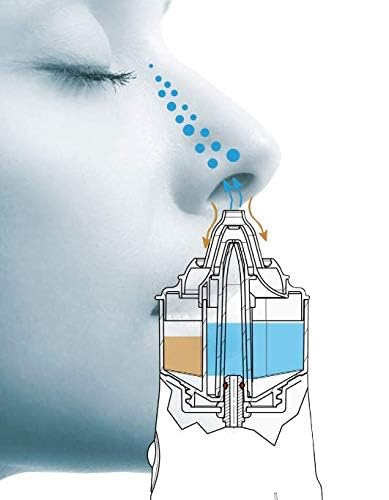 Flaem Nuova RhinoClear Sprint Nasal Rinse Atomizer, Portable Device for Nasal Passage Cleaning
