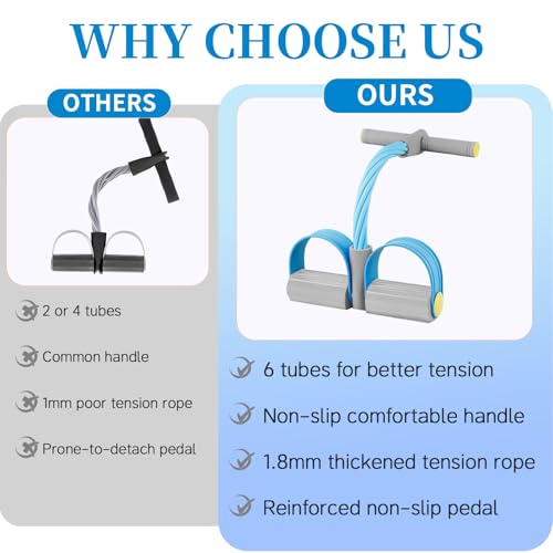 Pedal Resistance Bands with Handles, Durable 6-Tubes Multifunction Pedal Resistance Band, Natural Rubber Foot Pedal Resist...