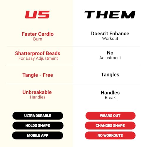 Elite Jumps Freestyle Beaded Jump Rope for Cardio Training - Workout Jump Rope with Unbreakable Long Handles and Shatterpr...