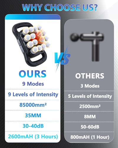 UFFAE 16-Head Massage Gun, Deep Tissue Percussion Massager with 9 Modes & 9 Intensities, 2600mAh Battery Back Bassager for...