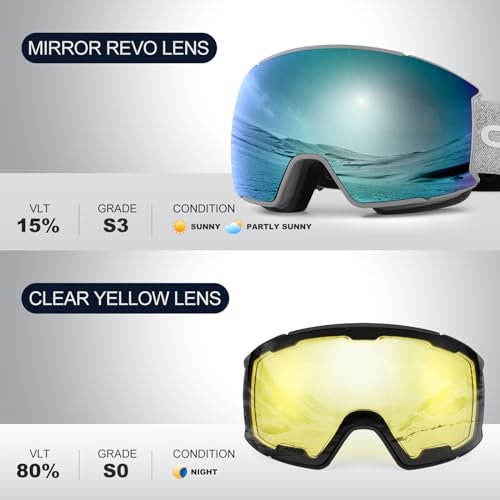 Odoland Magnetic Interchangeable Ski Goggles Set with 2 Lens, Anti-Fog UV Protection Snowboard Snow Goggles for Men Women